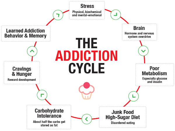 Common mistakes about carbohydrates